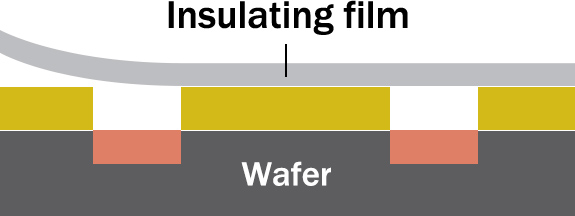 Covered with an insulating film and planarized