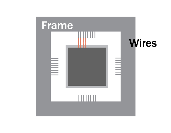 Assembly and completion