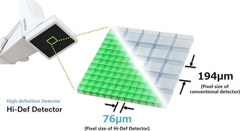 Pixel size of  Hi-Def Detector