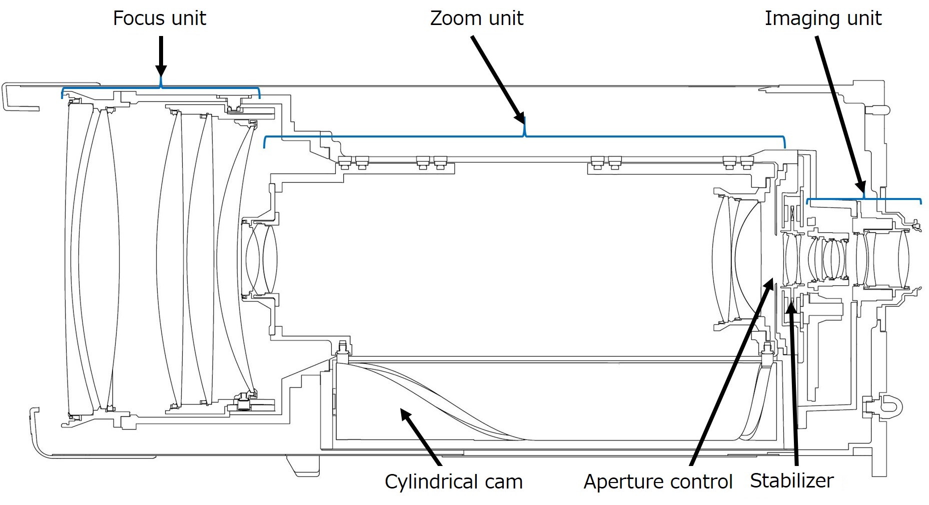 Diagram of components in a broadcast television lens