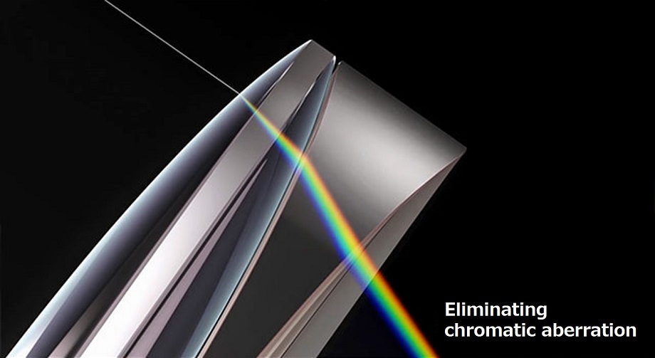 Spherical aberration on a spherical lens element
