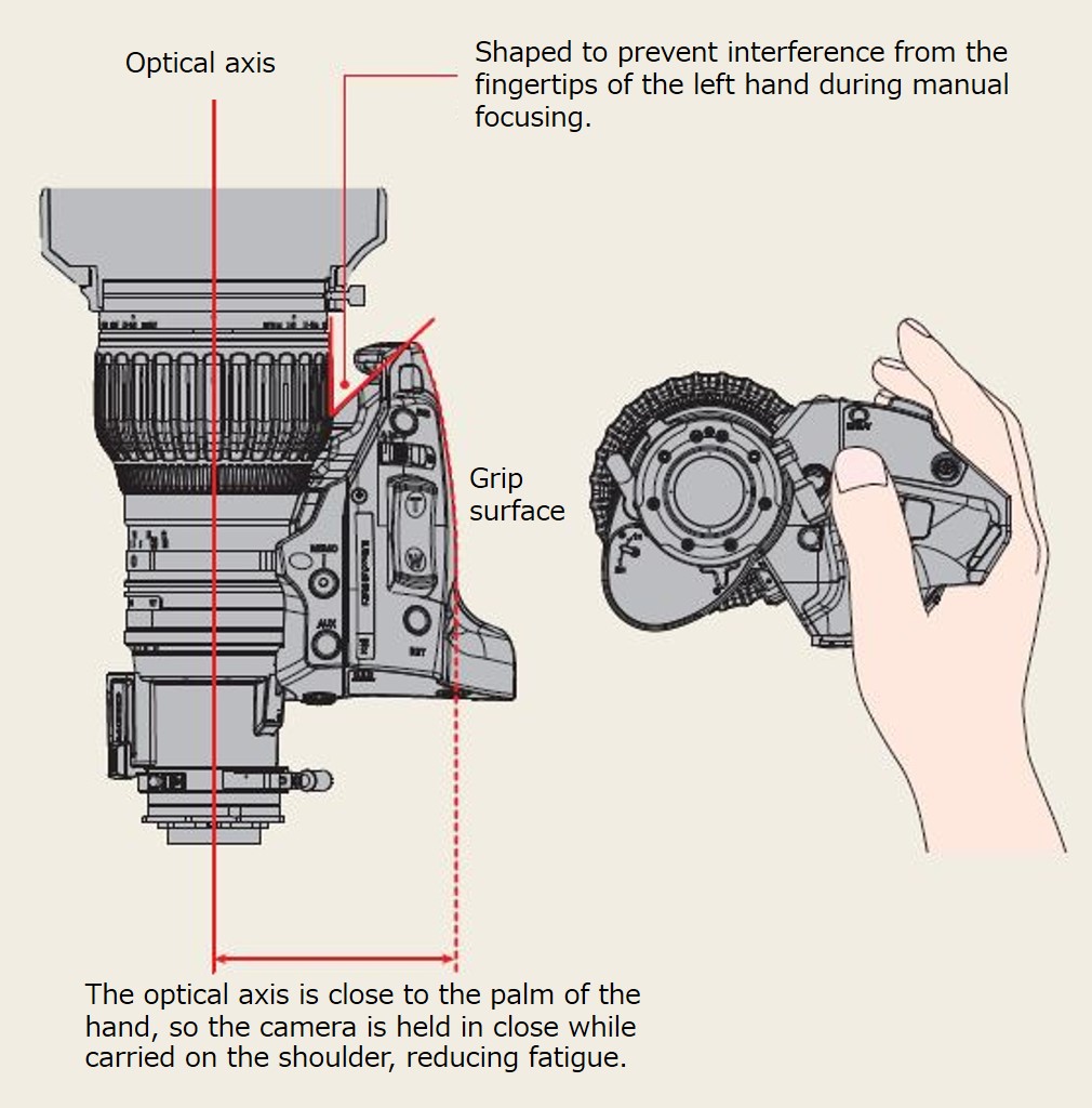 Drive unit