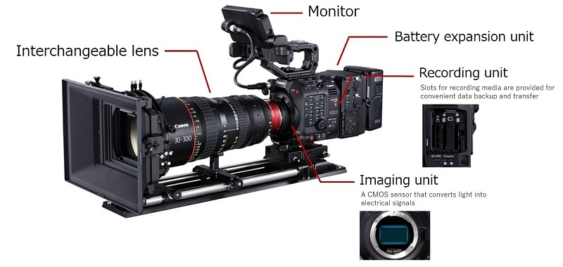 Diagram of a Digital Cinema Camera