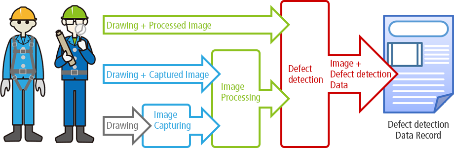 Diagram of the image-based inspection process