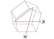 Schematic diagram of a pentaprism