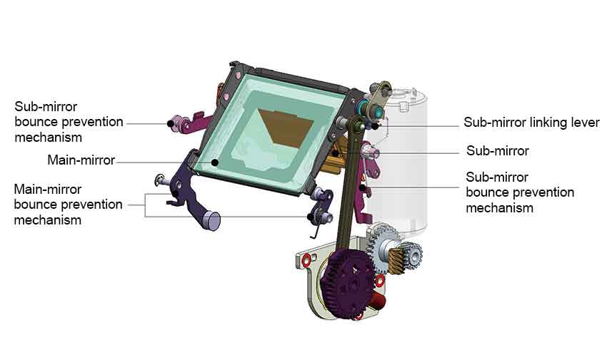 Mirror drive system configuration diagram