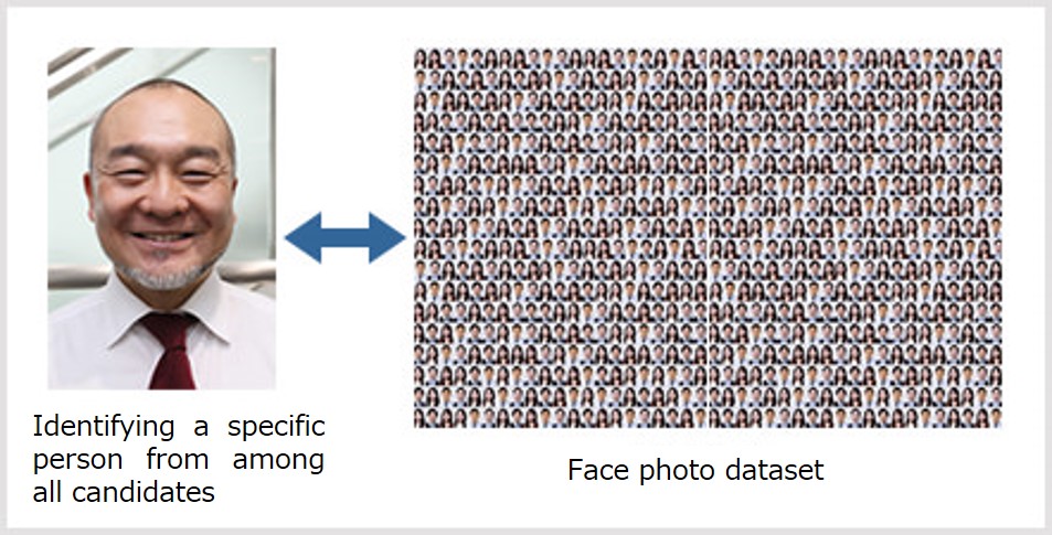 1:N matching to identify a specific individual from a large group of people