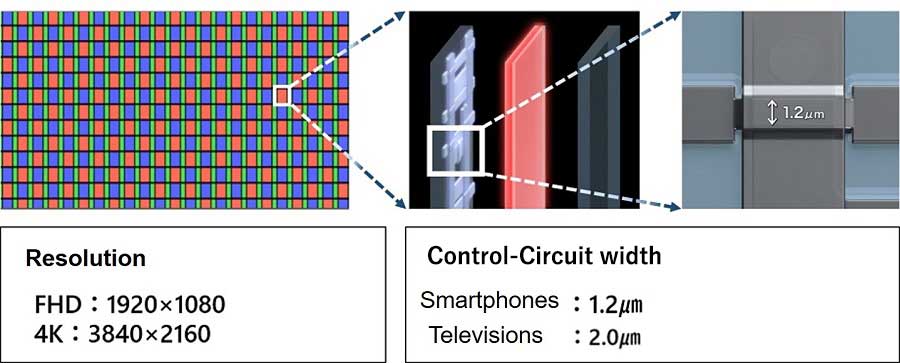 This diagram explains resolution and control circuit line width.