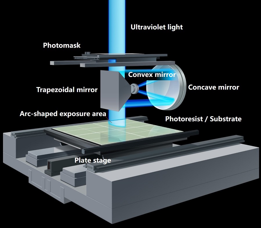 This is an illustrative diagram of the mirror projection method.