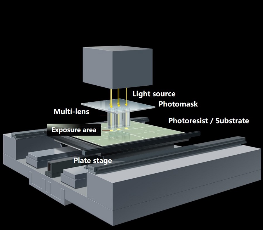 Illustrative diagram of the multi‑lens method.