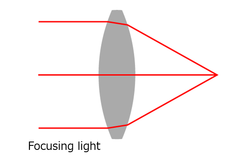 Convex lens
