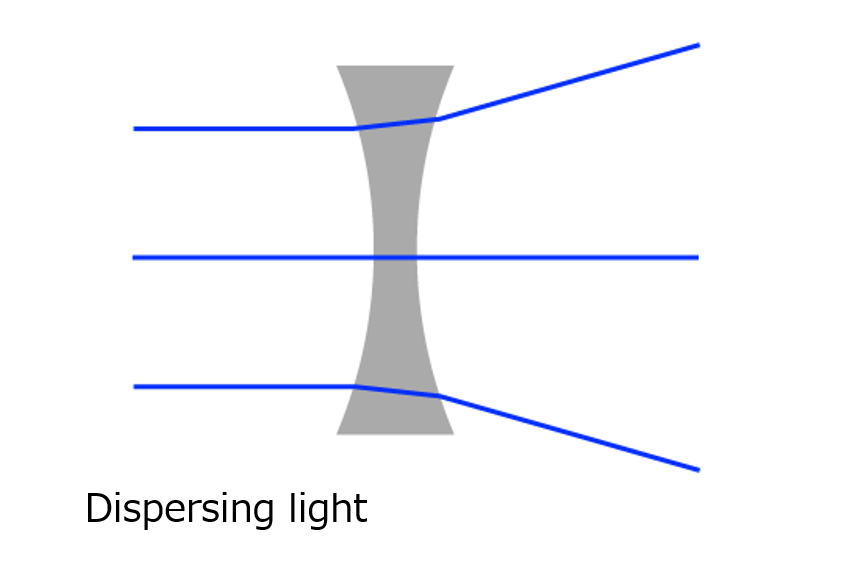 Concave lens