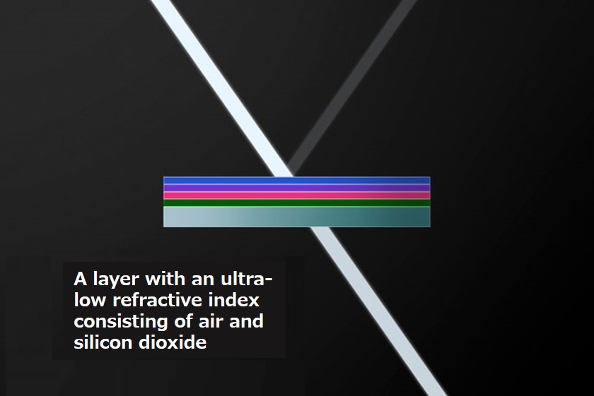 ASC (a layer with an ultra-low refractive index + a layer of vapor-deposited film)