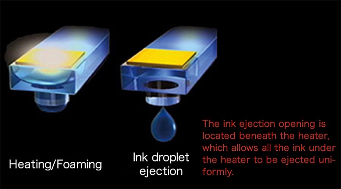 Heating and bubble generation: Ink droplet ejection diagram
