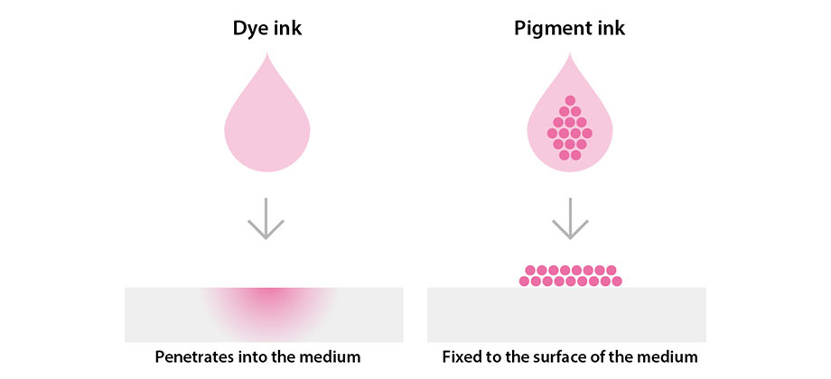 Difference between dye-based ink and pigment-based ink