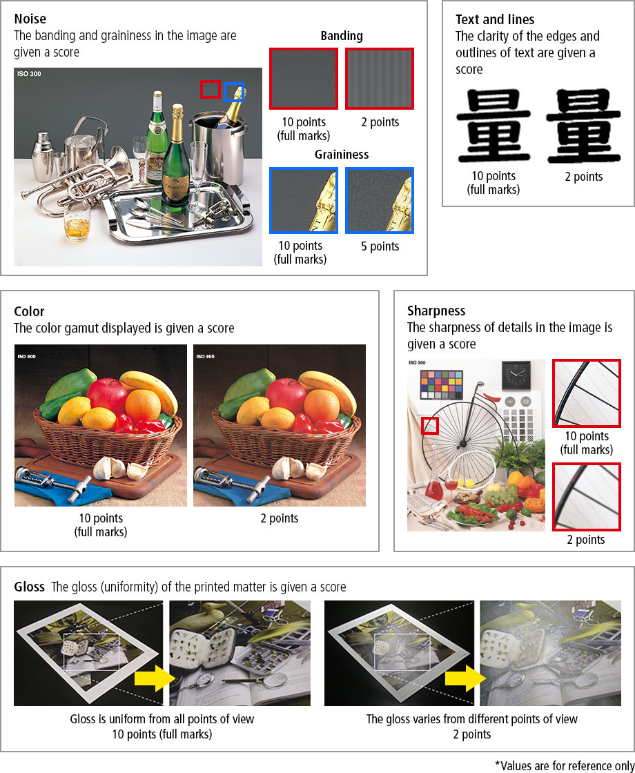 Diagram explaining the five Image Quality Quantitative Evaluation metrics