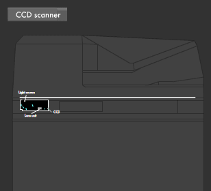 The Video explaining two scanner mechanisms, CCD and CIS.