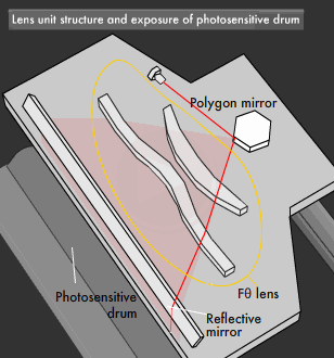 A unit that precisely controls laser light.
