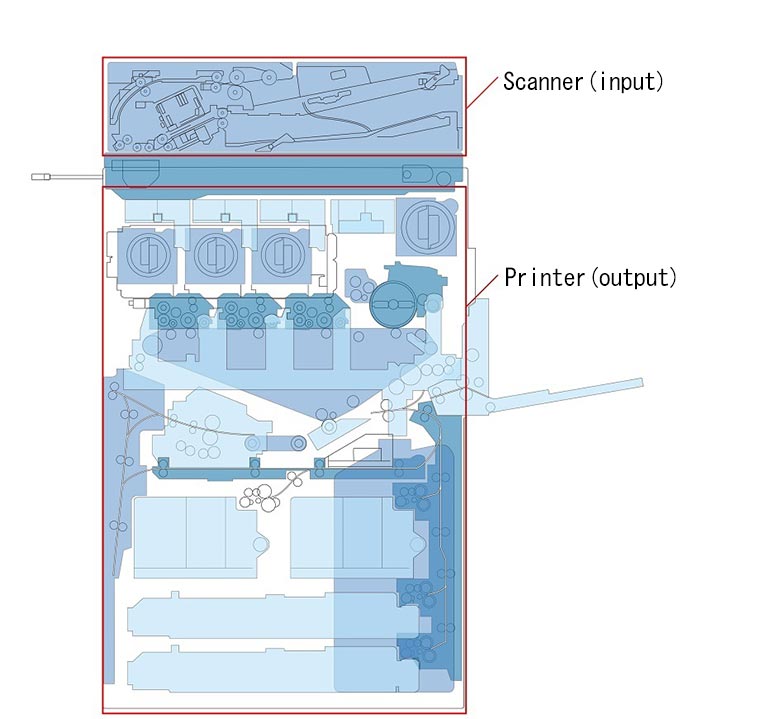 Cross-sectional view of a multifunction copier.