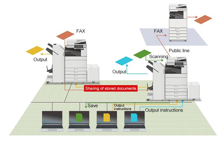 Image of a file-sharing environment.