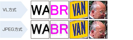 An example comparing images compressed with the VL method and the JPEG method.