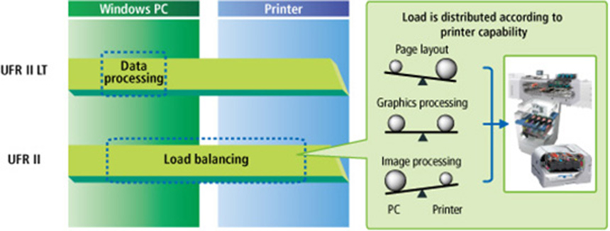 Conceptual diagram of LIPS LX load balancing.