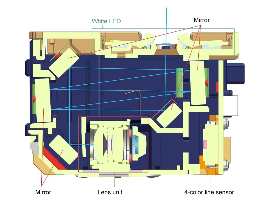 Overview of the scanner unit.