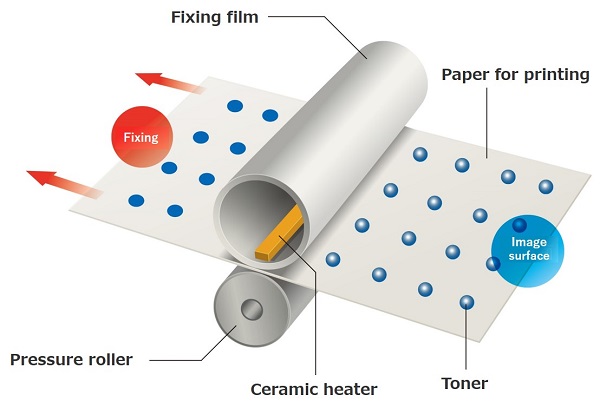 On-demand fixing system