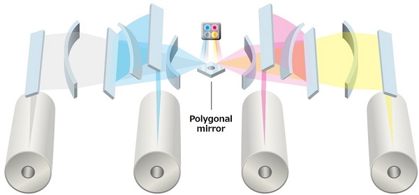 4-in-1 ultra-slim laser scanner