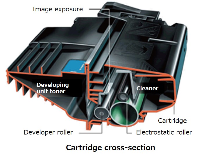 Integrated toner cartridges