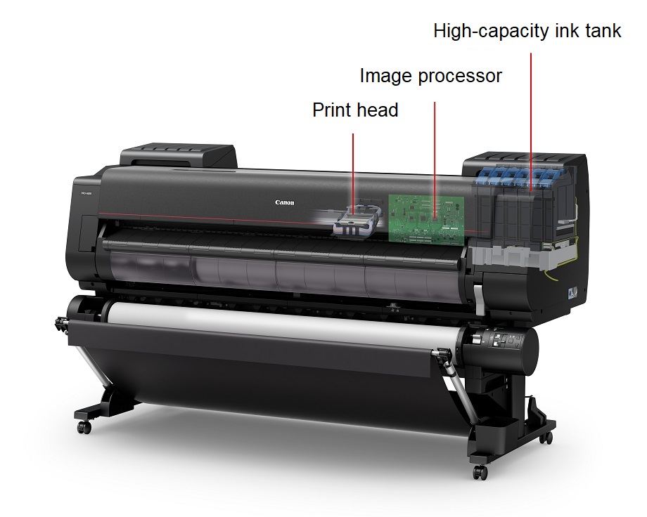 Illustration of how a large-format inkjet printer works