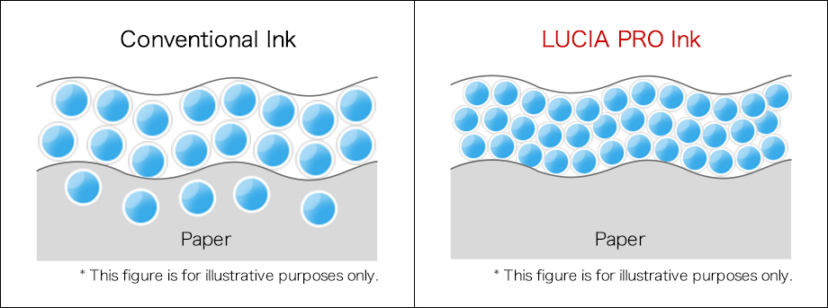 Figure showing comparison with conventional ink for printing on matte paper and art paper