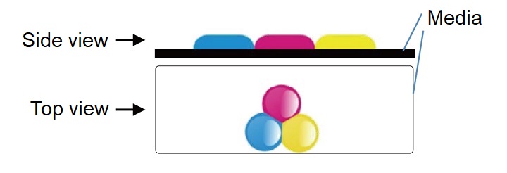 Image after ink placed on the surface of the media