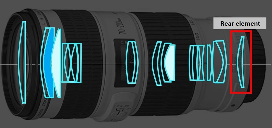 Cross-sectional image showing the position of the rear lens element closest to the camera body