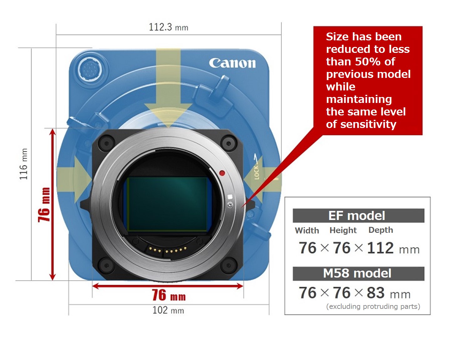 Size comparison diagram with previous models