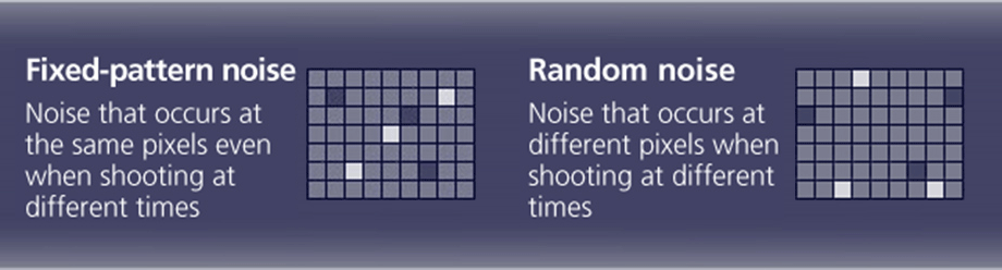 Video explaining fixed pattern noise and random noise