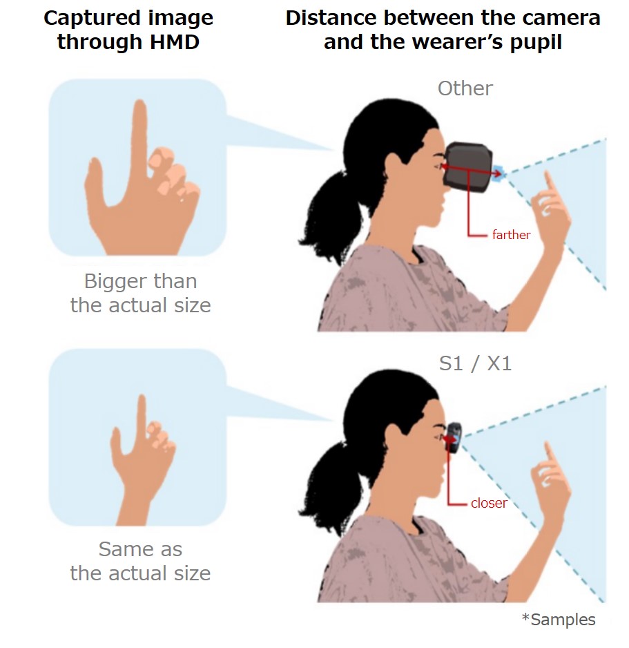 The illustration showing a thinner headset better expresses an object’s actual size