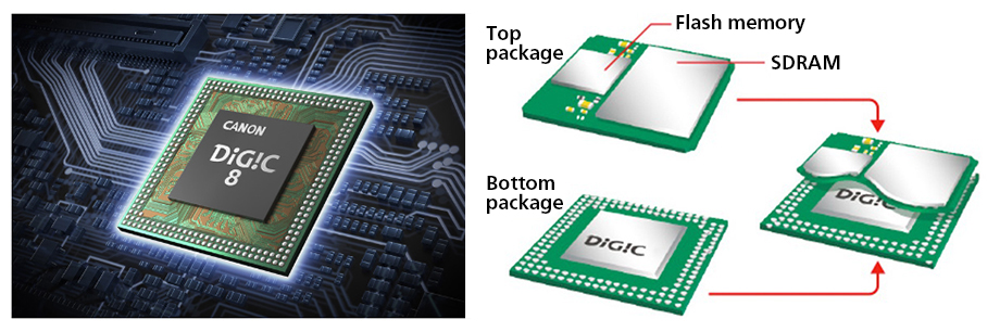 This image shows PoP installation technology for compact electronic assembly.