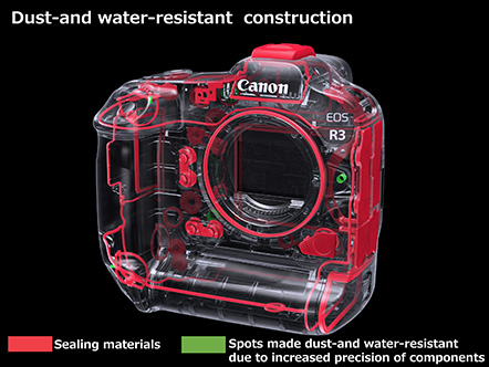 Image showing sealing materials that prevent the intrusion of water droplets and dust.