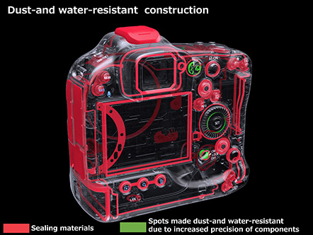 Image showing sealing materials that prevent the intrusion of water droplets and dust.
