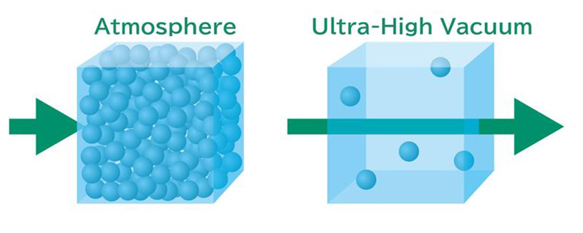 Comparative image of atmosphere and ultra-high vacuum
