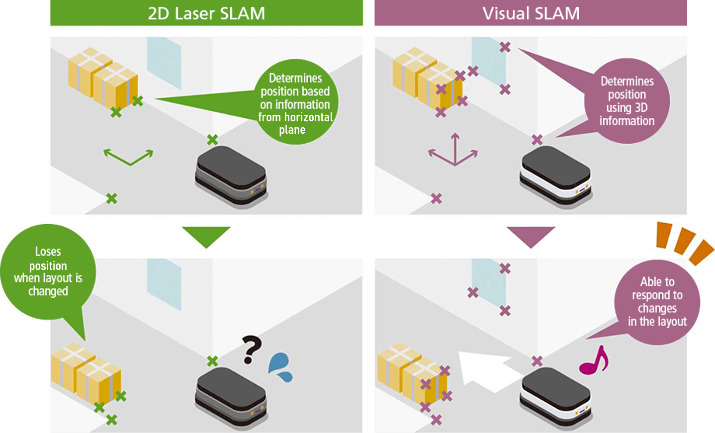 An explanatory diagram of the two-dimensional “LiDAR System” and the “Vision System” employing Visual SLAM technology
