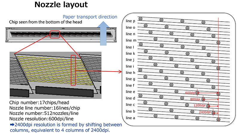 High-density inkjet nozzle array