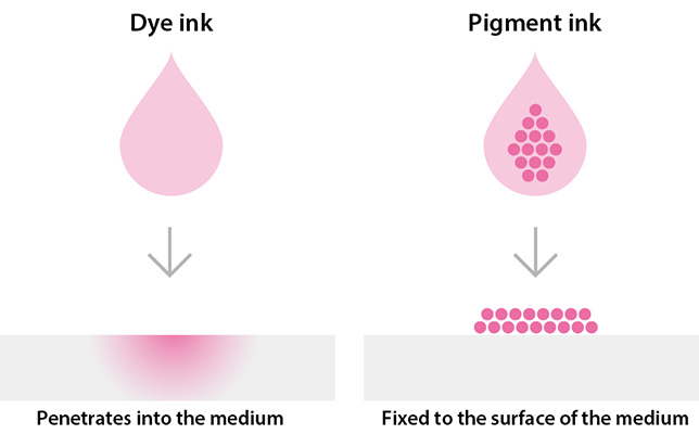 Dye ink and pigment ink