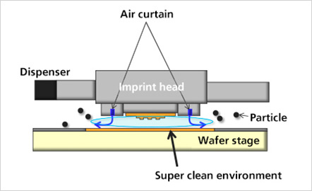 Fig. 5. Air curtain