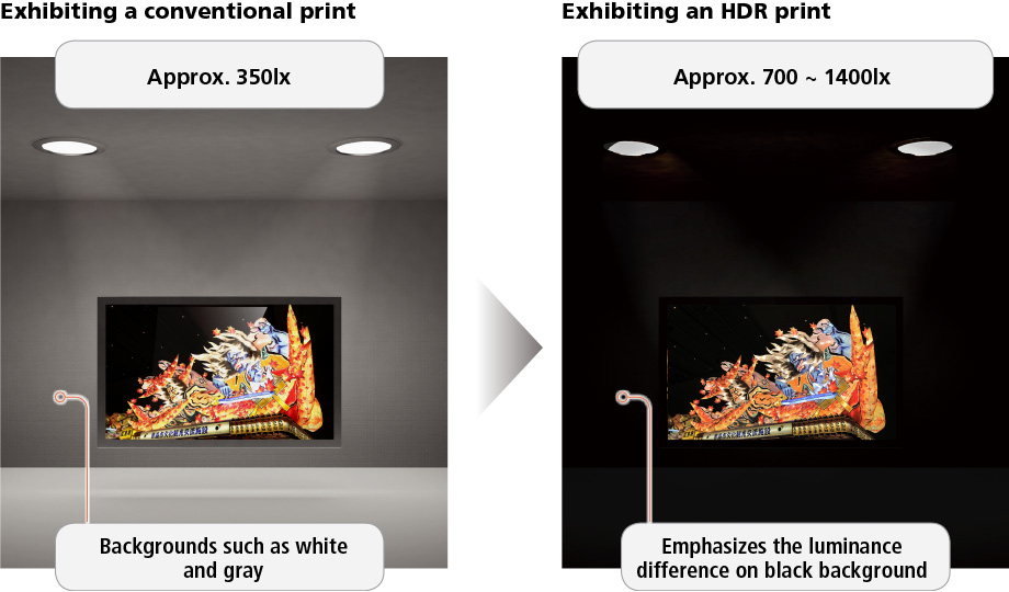 Optimizing HDR prints for exhibition lighting