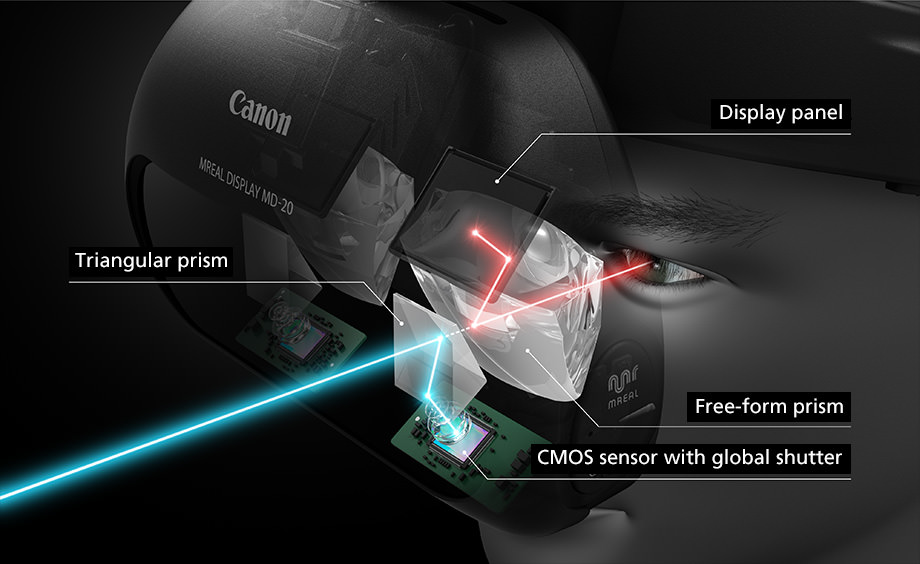 The HMD’s optical system