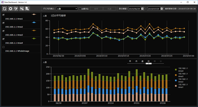 Using crowd information for marketing applications