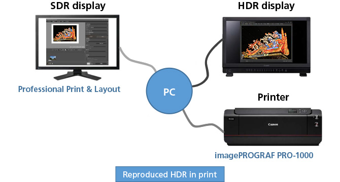 The workflow of next-generation HDR