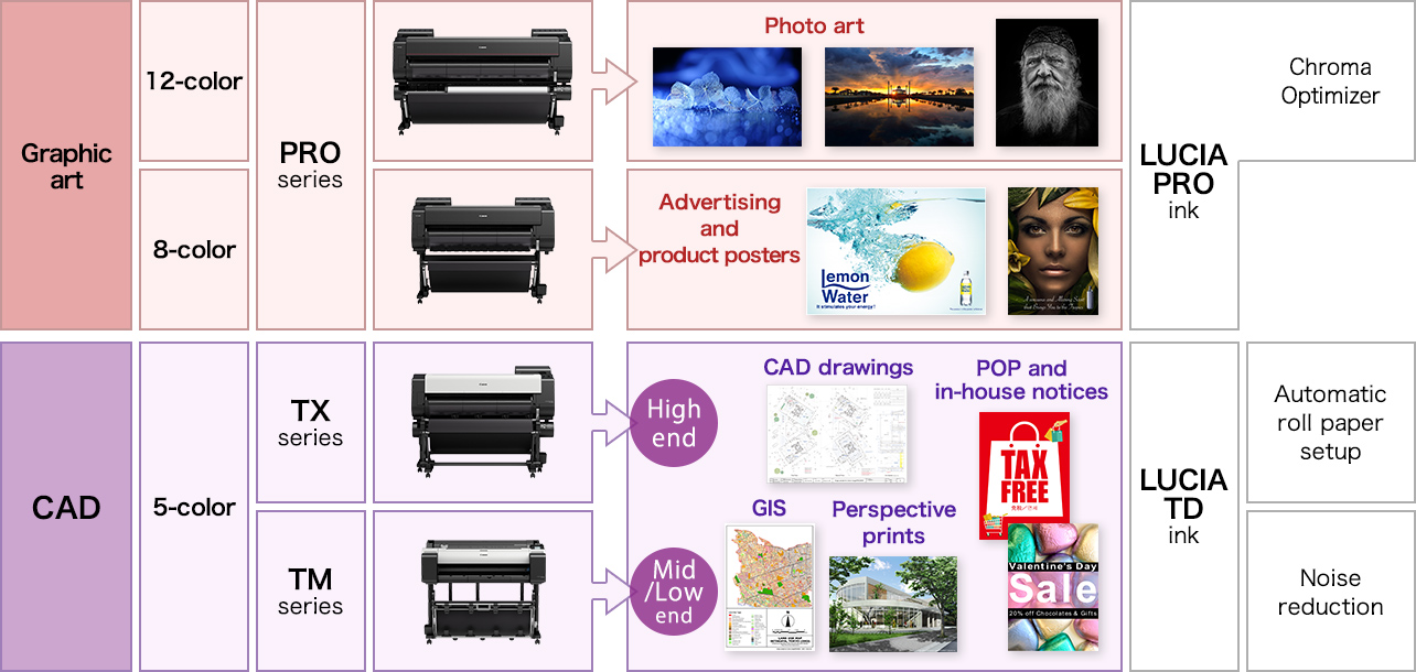 bekræfte Korean Kreta Technology Used in Large-Format Inkjet Printers | Canon Global